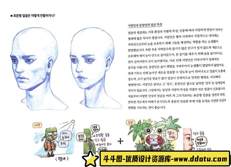 RockHe Kim的人体解剖-创作学习-254MB-381P-1PDF