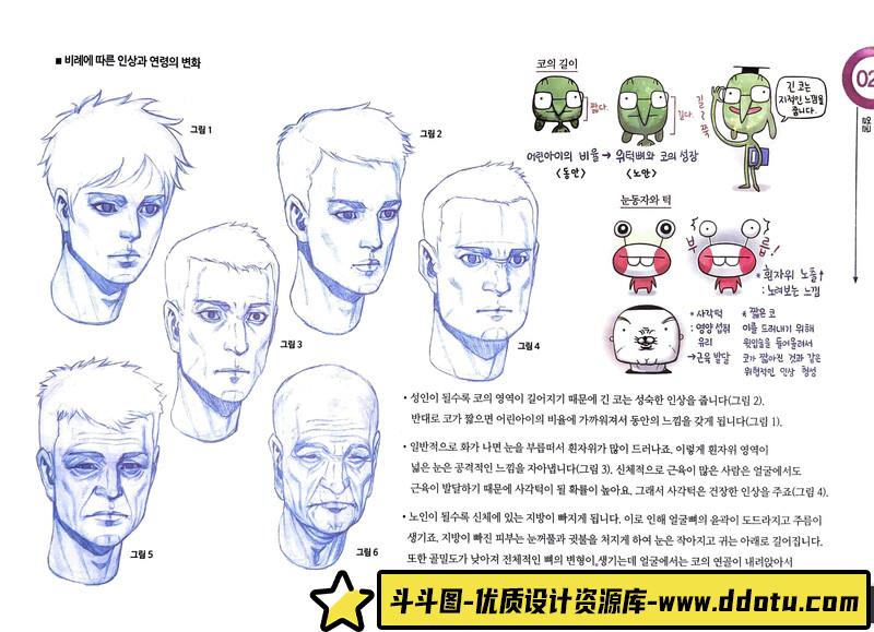 RockHe Kim的人体解剖-创作学习-254MB-381P-1PDF