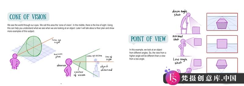 Mitch背景创作-创作学习-409M-77张+1PDF+1视频