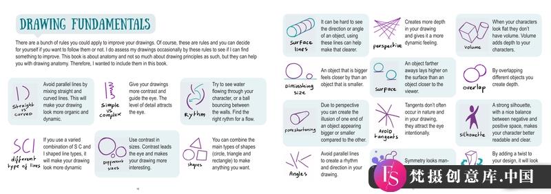 Mitch头部解剖-创作学习-339MB-44张+1PDF+1视频