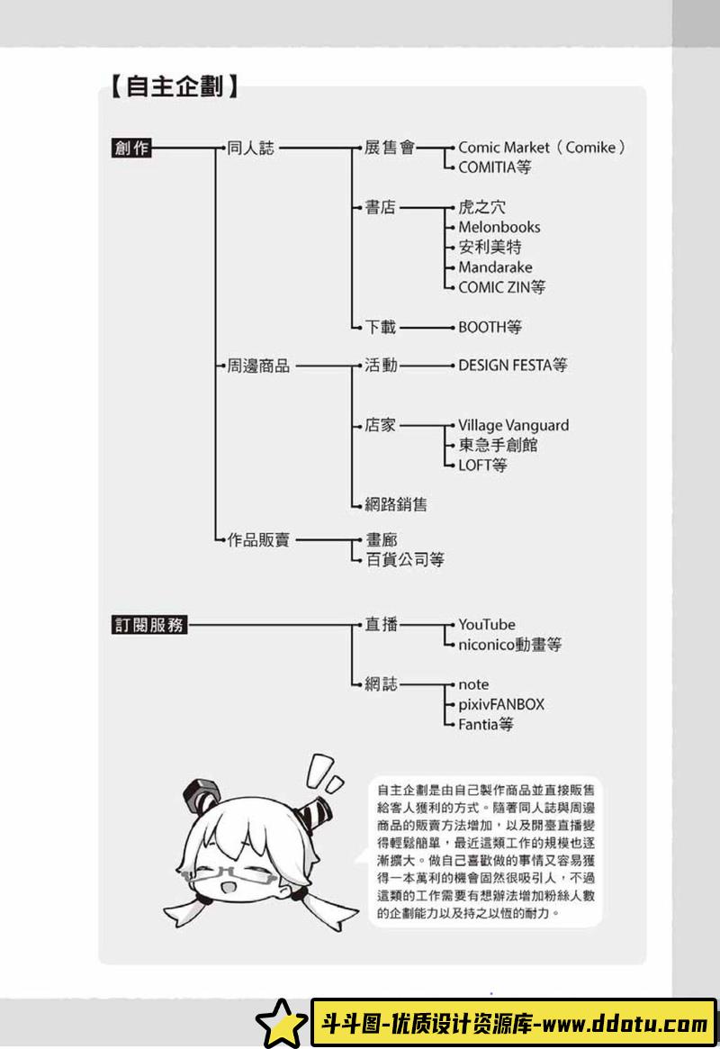 插画生财的秘诀-创作学习-58M-163P