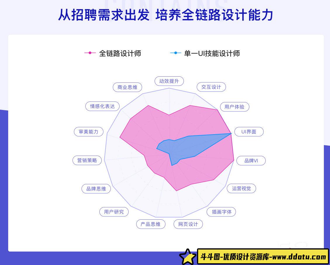 UI设计师全链路实战班2020年【画质高清】-斗斗图