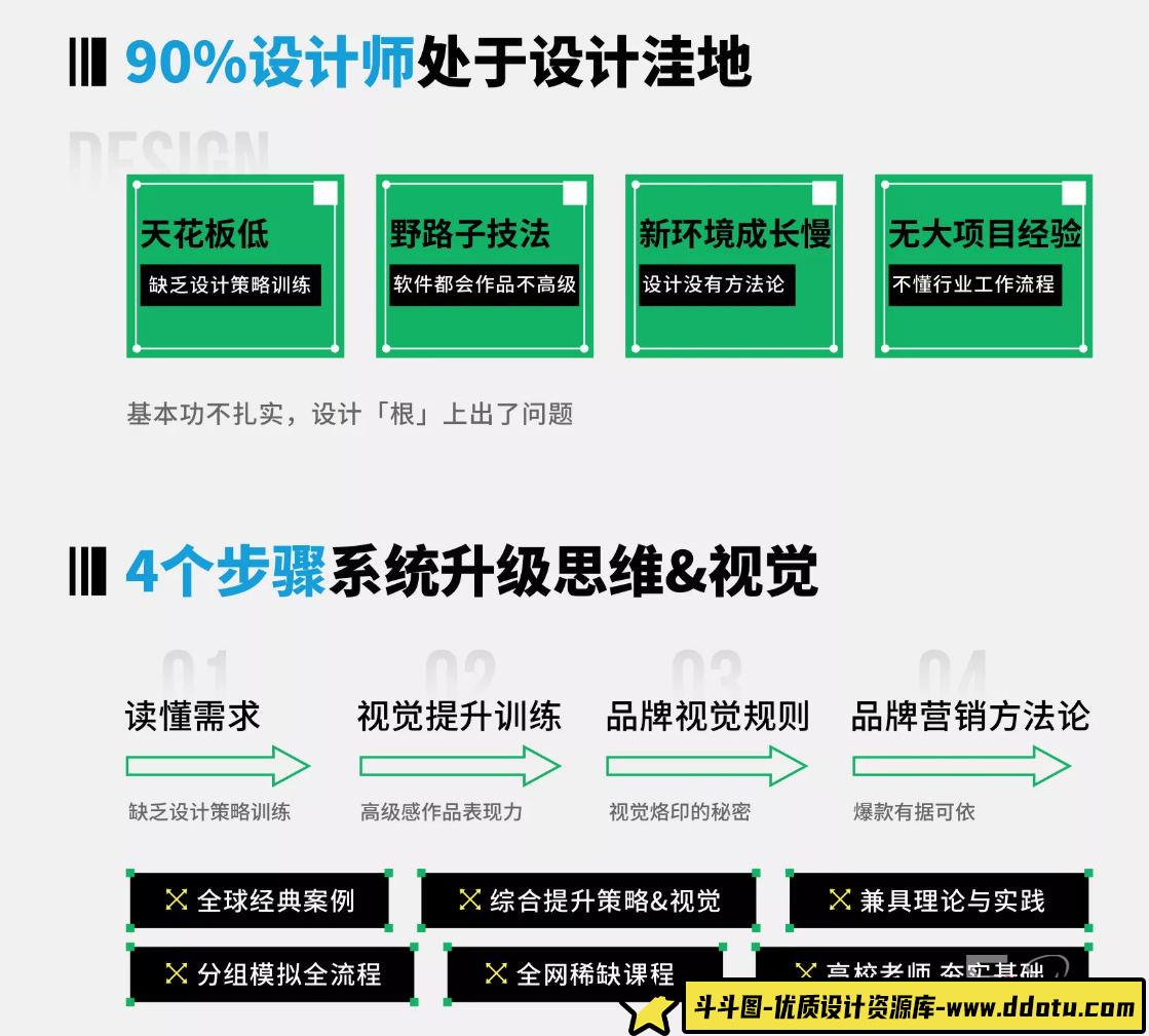 设计策略 视觉表现提升班2020年07月新课（完整不加密画质高清）-斗斗图