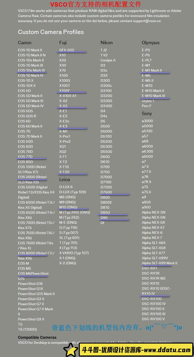 LR预设与VSCO Film1-7及Luts完整包更新,提升你的摄影后期效果!
